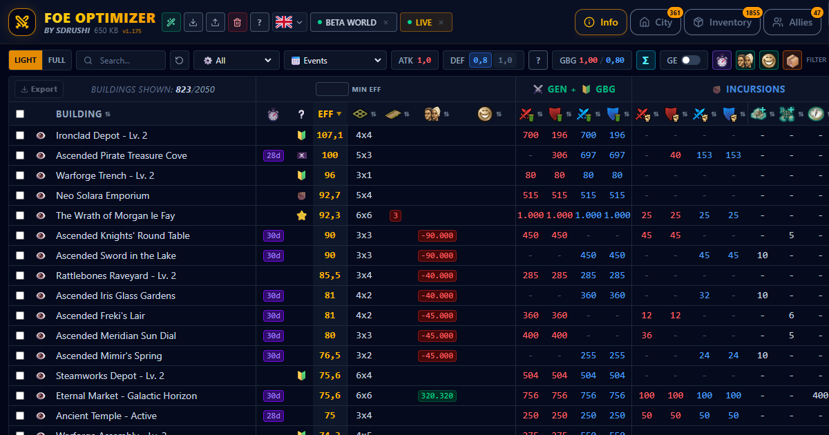 FoE Optimizer – Free tool for Forge of Empires